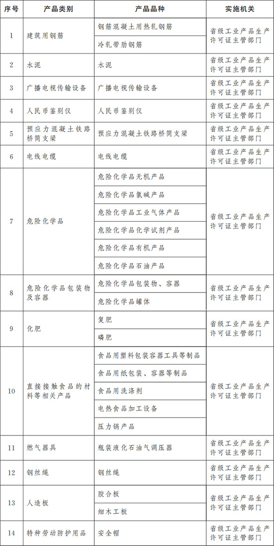 金融机构产品适当性管理办法